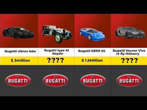 Comparison: Most Expensive Bugatti Cars in the World 🤯 #1 Costs $40 Million