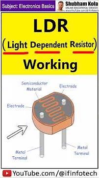 LDR (Light Dependent Resistor) Construction and Working #shorts | Electronics Basics | Shubham Kola