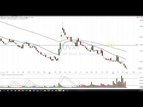 Reverse Splitting the UVXY Explained by Robert Knight, MBA