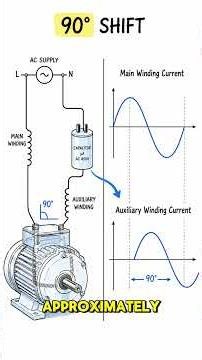 How Does a Capacitor Start a Single Phase Motor?