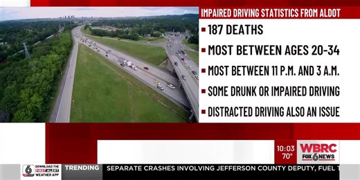 Dangers of impaired driving