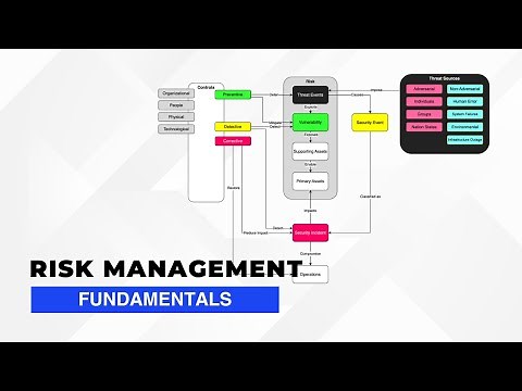 Understanding Cybersecurity Risk Management in less than 5 Minutes