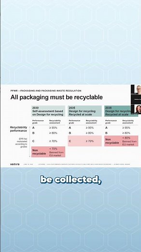 The 2030 Deadline: Why Your Packaging Must Be Truly Recyclable