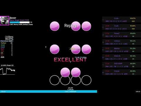 [Etterna] Helblinde - C204 1.1x (FIRST PFC/AAA) 99.86%