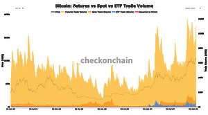 Bitcoin Trade Volume Wednesday Was One of the Largest Ever
