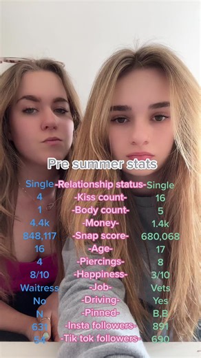 Nancy Grantham Pre Winter Stats & Before Summer Stats Overview