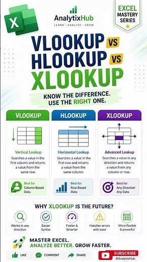 VLOOKUP vs HLOOKUP vs XLOOKUP | Which Excel Lookup Function Should You Use?