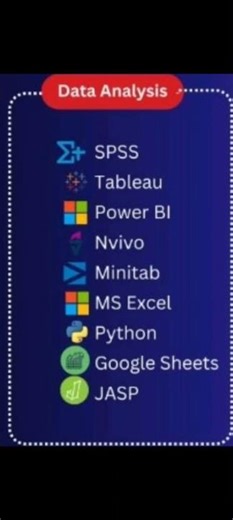 9 AI tools That Do Data Analysis in Seconds 🤠 #ai #shorts #viral #research