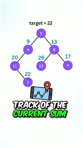 "Path Sum" asks to check if a binary tree has a root-to-leaf path that equals target #coder #shorts