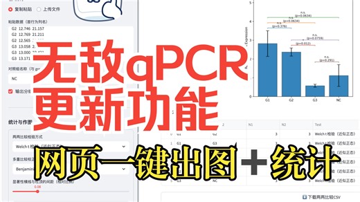 无敌qPCR网页计算器功能更新，一键作图统计p值