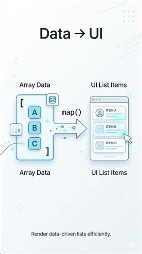 Why React is So Powerful 🔥 (Explained Simply for Beginners)