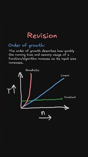 Constant vs Linear vs Quadratic — Which Kills Performance? #algorithms #dsa #coding