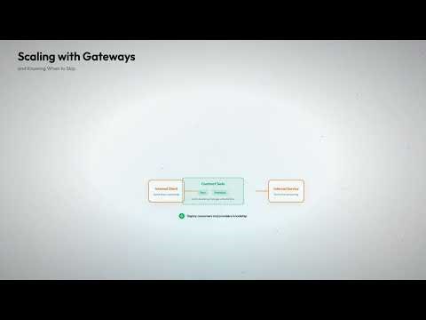 API Versioning Strategy
