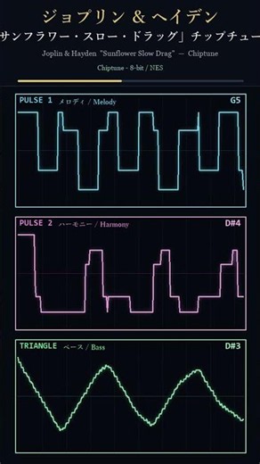 「サンフラワー・スロー・ドラッグ」チップチューン / Joplin & Hayden "Sunflower Slow Drag" (Chiptune) #Shorts | Lullore