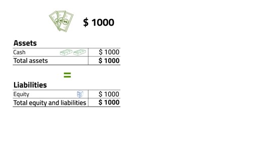 9.5K views · 113 reactions | Double Entry Bookkeeping 101: Debits, Credits & T-Accounts Made Easy #accounting #fblifestyle #everyone #highlights #everyonefollowers | Accounting Knowledge Concepts | Facebook