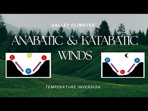 Anabatic and Katabatic Winds
