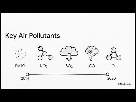 A Bayesian latent gaussian model with time-varying spatial weight matrices