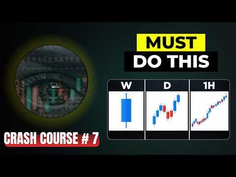 Master Top Down Analysis | Multi Timeframe Trading Strategy