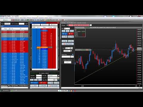 Como operar com o Tryd Trader Abertura e fechamento de ordens