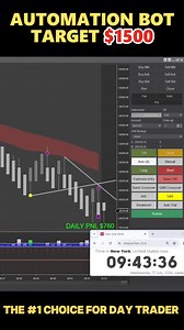 🚀 Tired of second-guessing your trades? Discover a smarter way to trade without the stress of constant market watching! 🌟 Are you constantly stressing over when to jump into a trade? With Sniper Auto Trader, you’ll never have to second-guess your timing again! Our intelligent algorithms analyze market movements for you, ensuring you only trade when it’s right. No more letting greed drive irrational decisions—stick to your trading plan effortlessly! Join our FREE demo and discover the freedom o