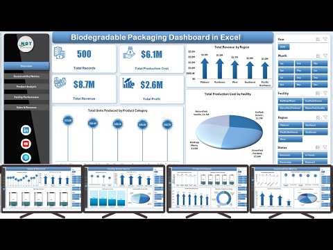 Biodegradable Packaging Dashboard in Excel