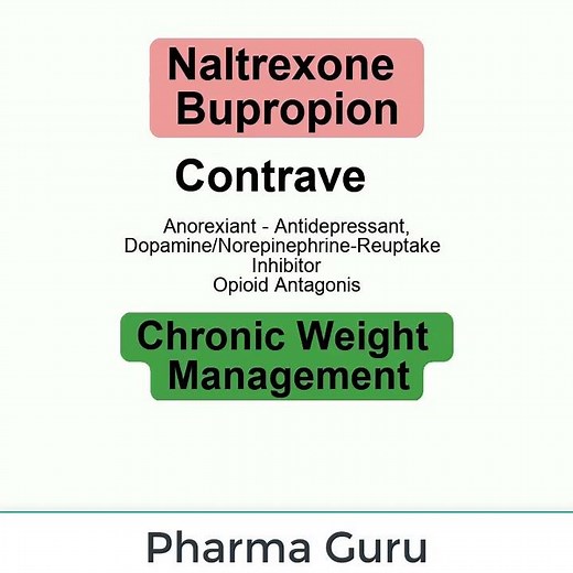 Naltrexone Bupropion Contrave In a nutshell updated