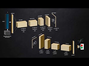 A Practical Introduction to Deep Convolutional Generative Adversarial Network (DCGAN)