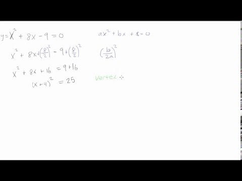 How to complete the square for sketching square functions