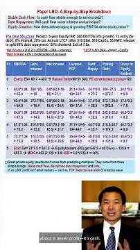 IBE3: Paper LBO- Understanding Leverage Through Cash Flow