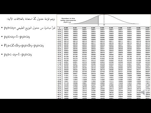 تكملة درس التوزيع الطبيعي
