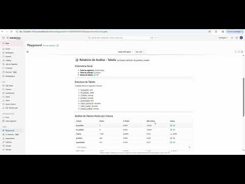 Databricks Playground | Demonstração