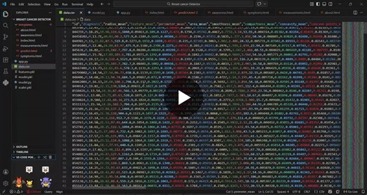 #machinelearning #breastcancerawareness #python #flask #datascience #ai #healthcare #studentproject #womicare #opensource | Amritanshu Mukund