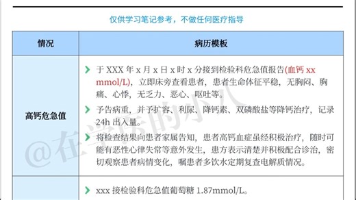 规培三年用过无数遍的病历模板
