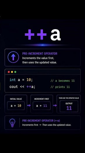 🚀 Pre vs Post Increment & Decrement in C++