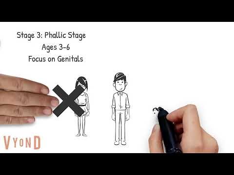 Freud's Theory of Psychosexual Development Explained