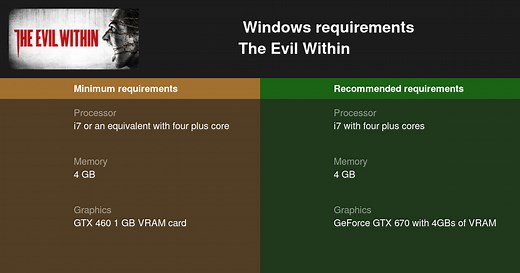The Evil Within System Requirements — Can I Run The Evil Within on My PC?