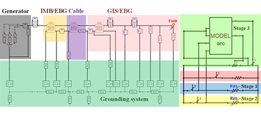 Applications of Mayr’s Arc Model for EHV GIS Fault Reconstruction and Transmission Line Lightning Flashover Studies