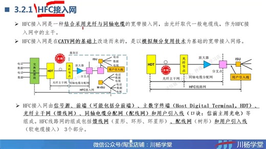 3.2-（1）有线接入网-HFC