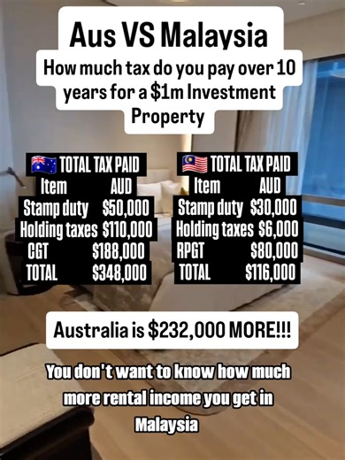 Malaysia Outshines Australia in Investment Returns