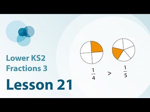 21. What do you notice when comparing two unit fractions using an area model?