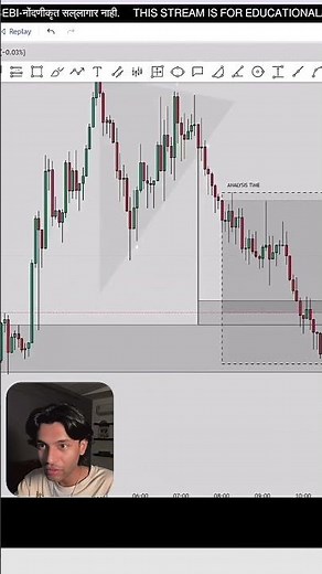 Trade Like a Pro: Volume Contraction + Burst Patterns for Precise Market Entries.