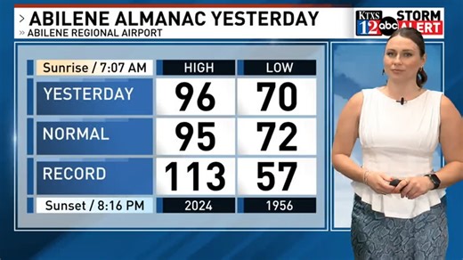 A full look into your Friday Forecast into next week! Several moving parts for the beginning of next week that could land us with coller temperatures and increased rain chances.🌡⛈🤞 #txwx #abiwx Full forecasts are updated daily at KTXS.com/weather | Caiden Dinkins WX