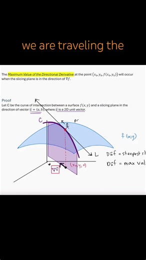 Understanding Gradient Vectors in Calculus