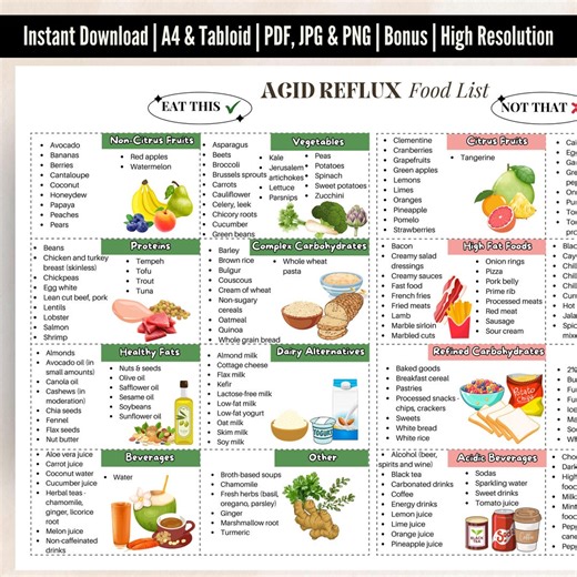 GERD Food List, for GERD Meal Plans, GERD Diet Shopping List, Gerd Diet Plan, Gerd Grocery List, Gastritis Diet Foods to Eat and Avoid - Etsy