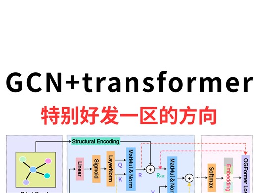2026 高热度科研方向，GCN Transformer 适配图分类、交通预测、故障识别，录用率飙升