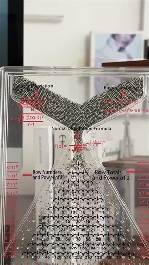Galton was a genius, so he arrived at the conclusion of the normal distribution probability.