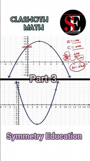 How to find sign of a, b and c in quadratic equation by using parabola graph. Symmetry Education.#3