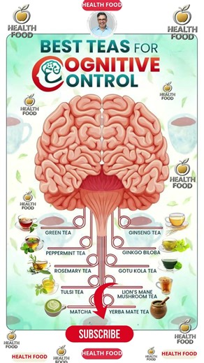 10 Best Teas to Boost Brain Power & Focus 🧠 #BrainHealth #CognitiveFunction #TeaLover #Focus