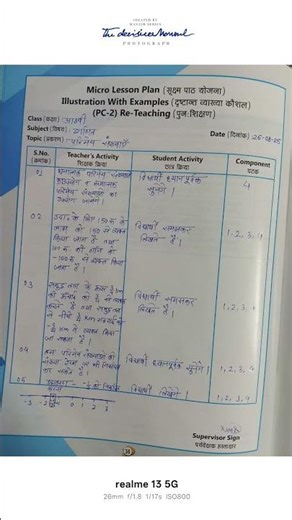 illustration with Examples of Micro teaching Lesson plan of Mathematics on Rational Numbers class 8.