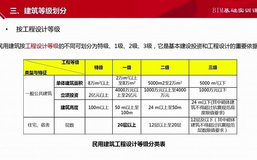 第一章第二节建筑等级划分、建筑模数